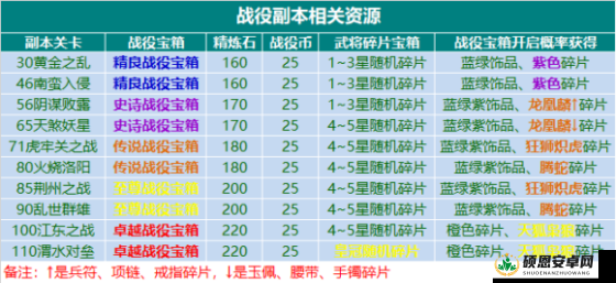 手游曙光之战团战副本4攻略详解